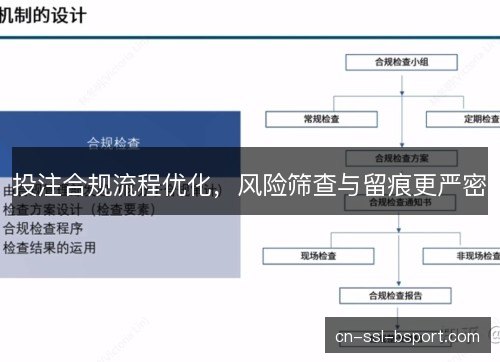 投注合规流程优化，风险筛查与留痕更严密